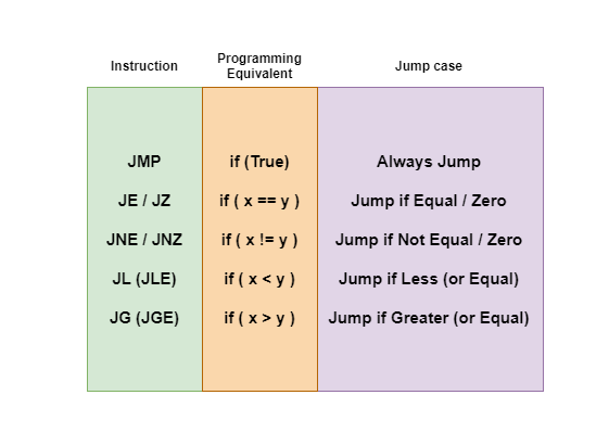 x86 branch statement instructions